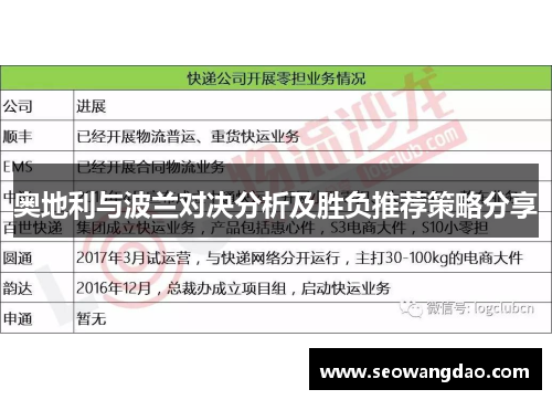奥地利与波兰对决分析及胜负推荐策略分享