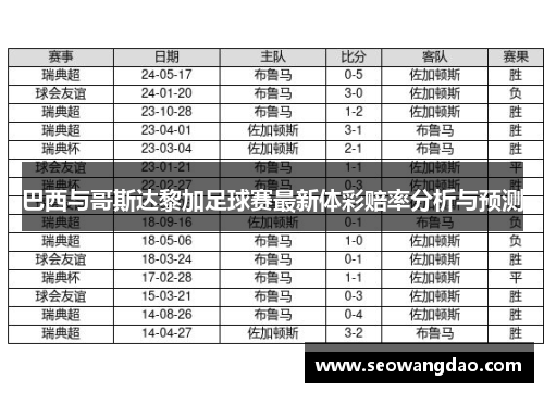 巴西与哥斯达黎加足球赛最新体彩赔率分析与预测