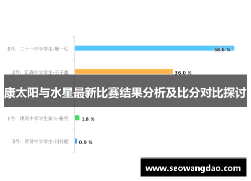 康太阳与水星最新比赛结果分析及比分对比探讨