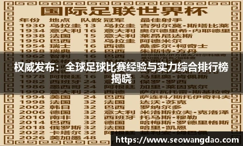 权威发布：全球足球比赛经验与实力综合排行榜揭晓